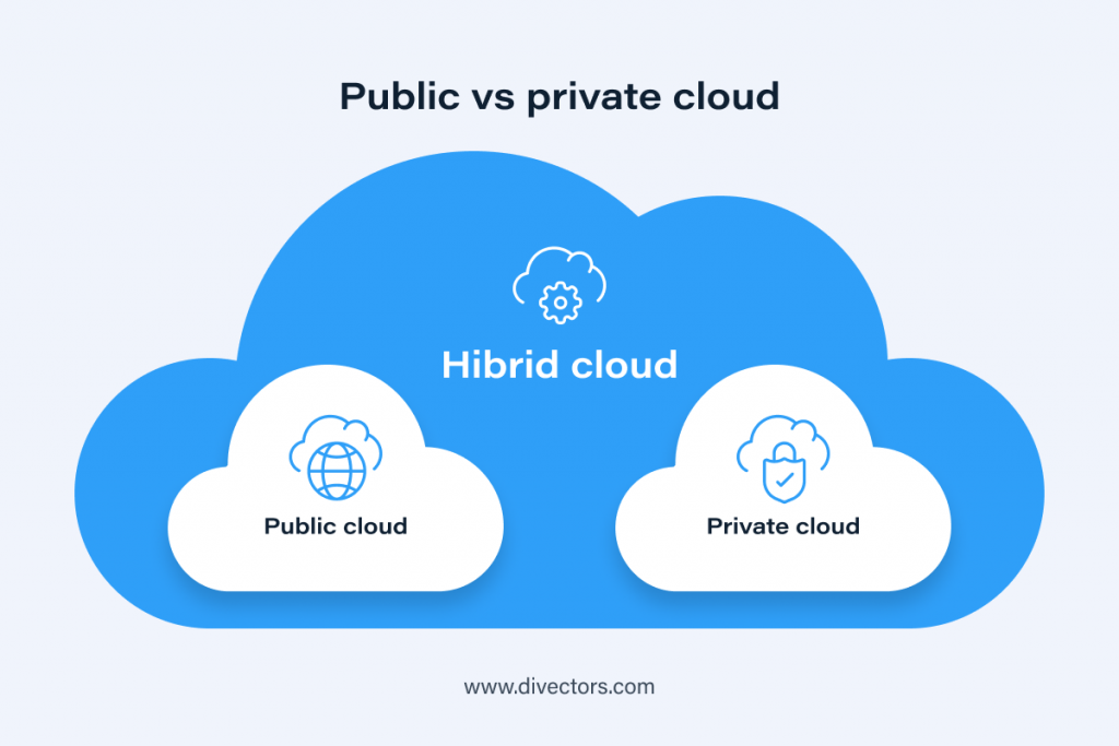 public vs private cloud