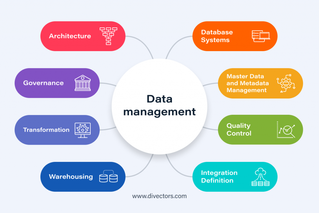 What is data management and why it’s important